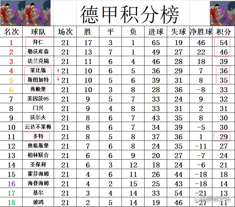 强势球队冲刺冠军头衔，积分榜排名上扬的简单介绍