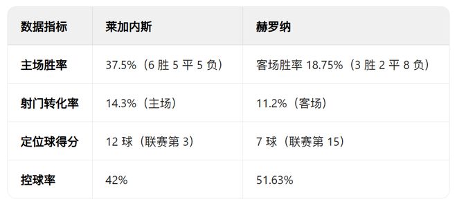 莱加内斯遭遇连败保级艰难面临艰巨任务的简单介绍